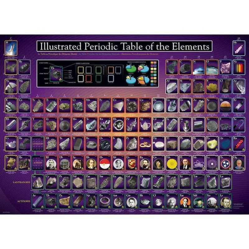 PUZZLE EUROGRAPHICS - TABLEAU PERIODIQUE DES ELEMENTS ILLUSTRE - 1000 PIECES – Image 2